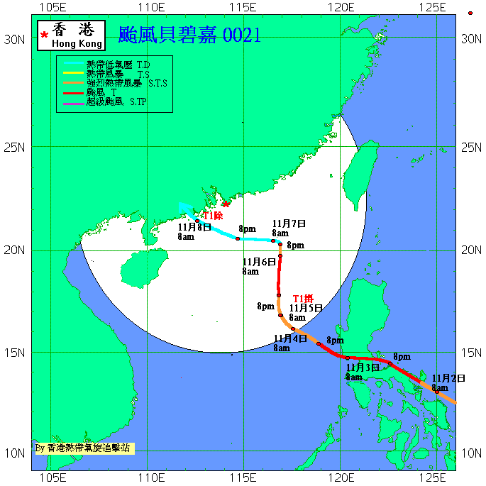 走勢及回顧 颱風貝碧嘉